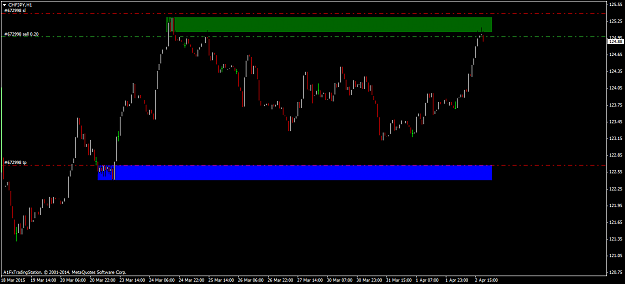 Click to Enlarge

Name: chfjpy-h1-a1-capital-menkul-2.png
Size: 30 KB