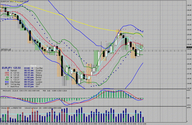 Click to Enlarge

Name: ey 4 hour #1 11-02-08.gif
Size: 64 KB