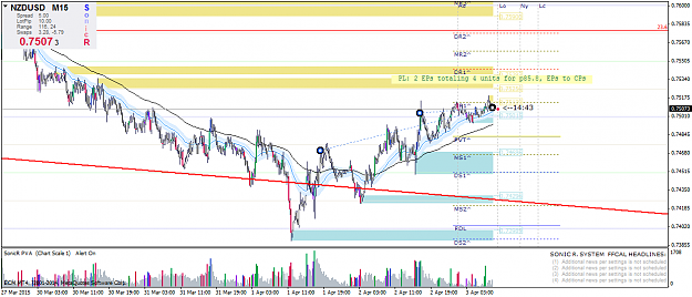 Click to Enlarge

Name: nzdusd-m15-ecm-trader.png
Size: 57 KB