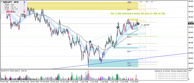 Click to Enlarge

Name: nzdjpy-m15-ecm-trader.png
Size: 59 KB