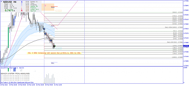 Click to Enlarge

Name: nzdusd-h4-3103c.png
Size: 47 KB