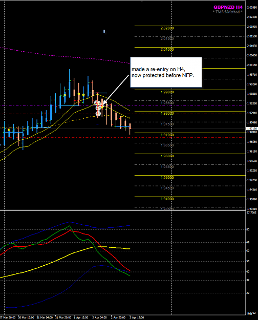 Click to Enlarge

Name: GBPNZD 2 Apr H4 re-entry.png
Size: 38 KB