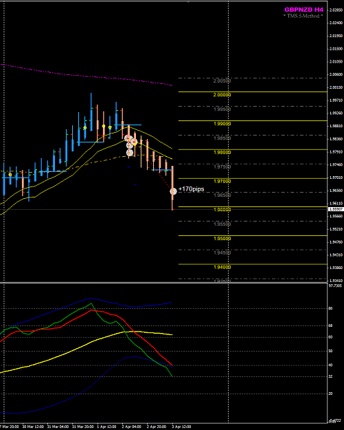 Click to Enlarge

Name: GBPNZD 2 Apr H4 trade closed NFP.png
Size: 35 KB
