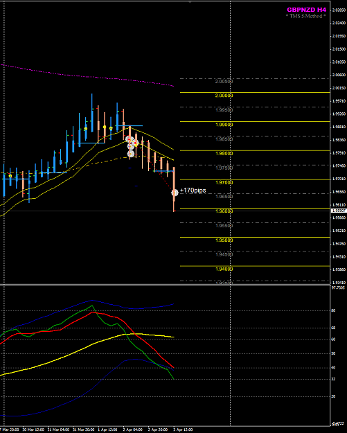Click to Enlarge

Name: GBPNZD 2 Apr H4 trade closed NFP.png
Size: 35 KB