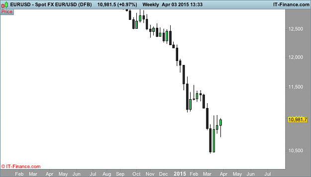 Click to Enlarge

Name: USD (DFB).png
Size: 14 KB