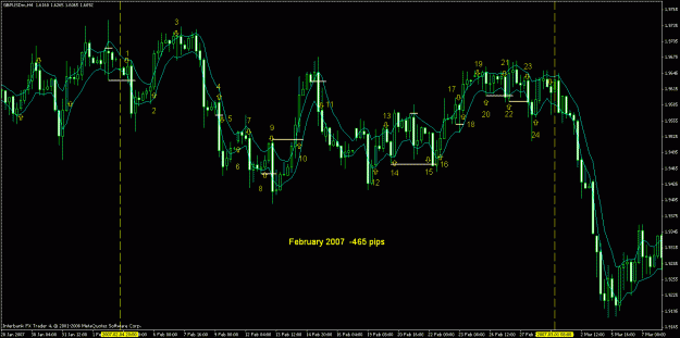 Click to Enlarge

Name: feb 2007.gif
Size: 29 KB