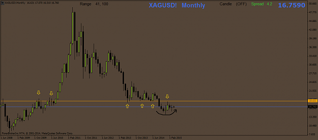 Click to Enlarge

Name: XAGUSD!Monthly.1.png
Size: 25 KB