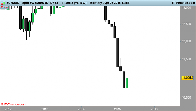 Click to Enlarge

Name: USD (DFB).png
Size: 13 KB