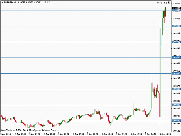 Click to Enlarge

Name: EURUSDM5.png
Size: 23 KB