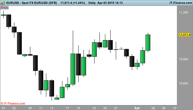 Click to Enlarge

Name: USD (DFB).png
Size: 13 KB