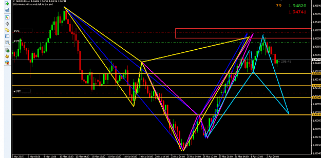 Click to Enlarge

Name: gbpaud 1.png
Size: 22 KB