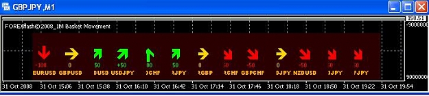 Click to Enlarge

Name: ForexFlashBasketMovement.JPG
Size: 29 KB