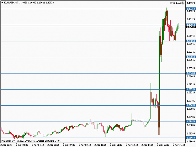 Click to Enlarge

Name: EURUSDM5.png
Size: 24 KB