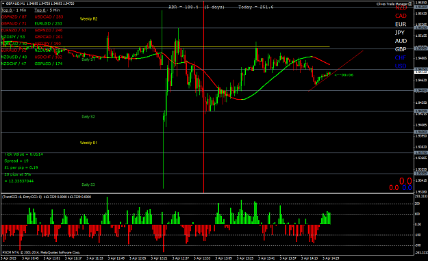 Click to Enlarge

Name: GBPAUDM1.png
Size: 64 KB