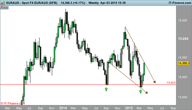Click to Enlarge

Name: AUD (DFB).png
Size: 20 KB