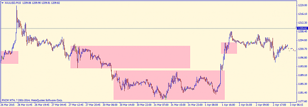 Click to Enlarge

Name: xauusd-m15-forex-capital-markets.png
Size: 24 KB