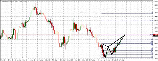 Click to Enlarge

Name: EURAUDDaily43.jpg
Size: 292 KB