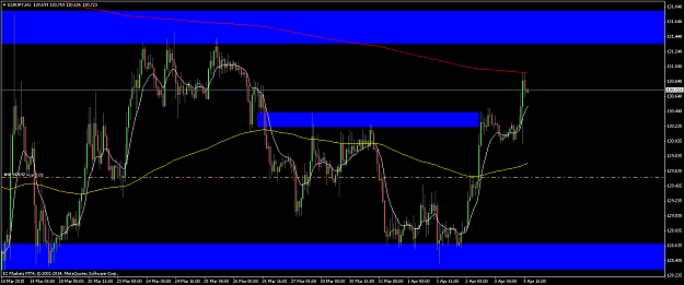 Click to Enlarge

Name: EURJPYH1-03-04-15.png
Size: 20 KB
