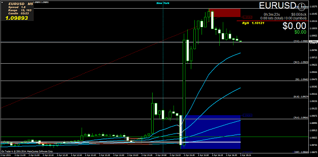 Click to Enlarge

Name: EURUSDM5.png
Size: 50 KB