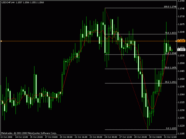 Click to Enlarge

Name: usdchfh4.gif
Size: 16 KB