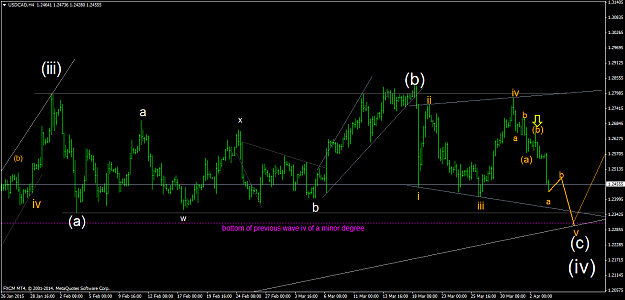 Click to Enlarge

Name: USDCADH4 3Apr15.png
Size: 44 KB