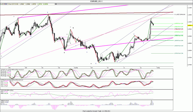 Click to Enlarge

Name: EURUSD_H1,.......gif
Size: 194 KB