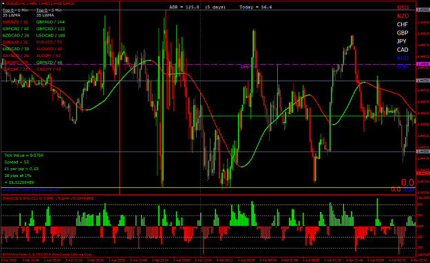 Click to Enlarge

Name: EURNZDM1.png
Size: 97 KB