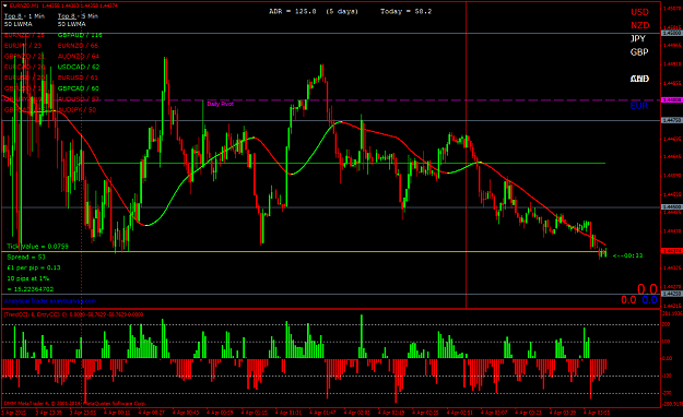 Click to Enlarge

Name: EURNZDM1.png
Size: 81 KB