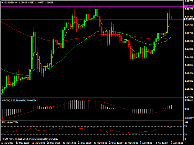 Click to Enlarge

Name: EURUSDH4.png
Size: 34 KB