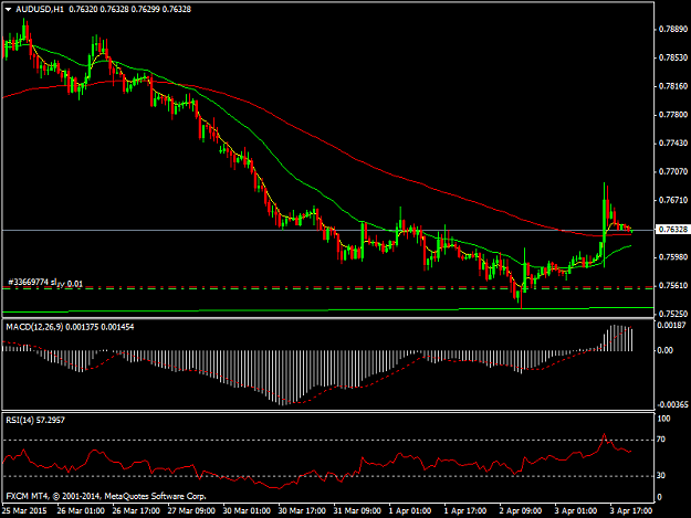 Click to Enlarge

Name: AUDUSDH1.png
Size: 30 KB