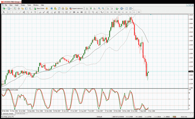 Click to Enlarge

Name: weekly chart.gif
Size: 66 KB