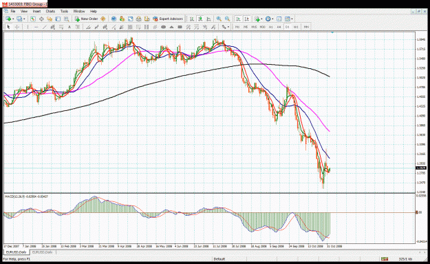 Click to Enlarge

Name: daily1 chart.gif
Size: 67 KB