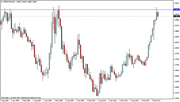 Click to Enlarge

Name: USDLFXMonthly.png
Size: 35 KB