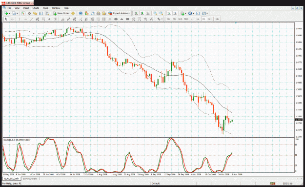 Click to Enlarge

Name: daily2 charts.gif
Size: 61 KB