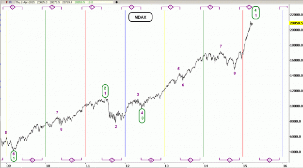 Click to Enlarge

Name: D-MDAX(D)-3.4.15.gif
Size: 32 KB