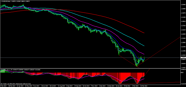 Click to Enlarge

Name: EURUSDDaily.png
Size: 49 KB