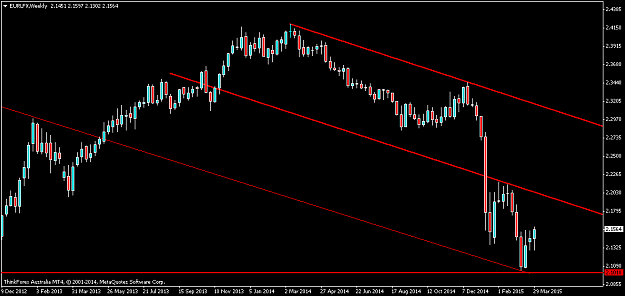 Click to Enlarge

Name: EURLFXWeekly.png
Size: 12 KB