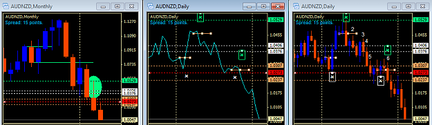 Click to Enlarge

Name: AUDNZD mthlyWick 2x Dly entries+ stacking.png
Size: 25 KB