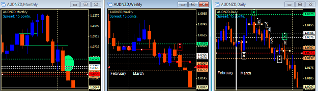 Click to Enlarge

Name: AUDNZD mthly wkly+dly entries comparison.png
Size: 27 KB