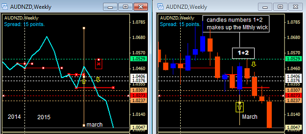 Click to Enlarge

Name: AUDNZD 2x wklycharts comparison.png
Size: 20 KB