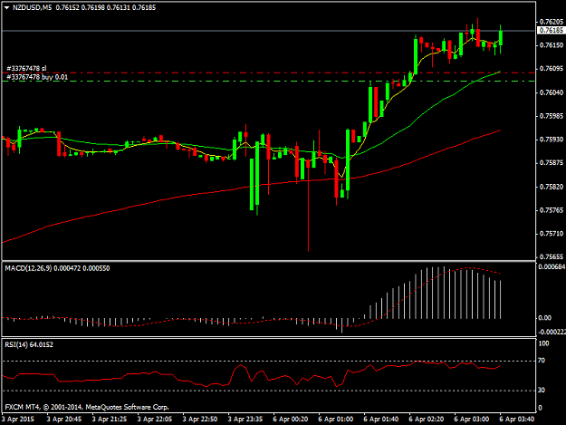 Click to Enlarge

Name: NZDUSDM5.png
Size: 27 KB