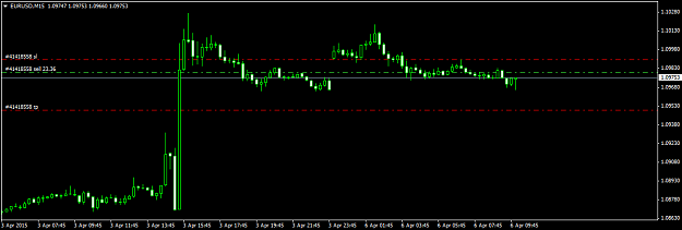 Click to Enlarge

Name: EURUSDM15.png
Size: 15 KB