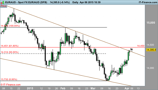 Click to Enlarge

Name: AUD (DFB).png
Size: 28 KB