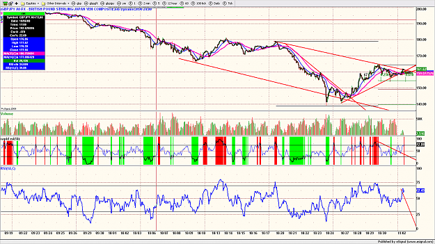 Click to Enlarge

Name: gbpjpy43.png
Size: 269 KB