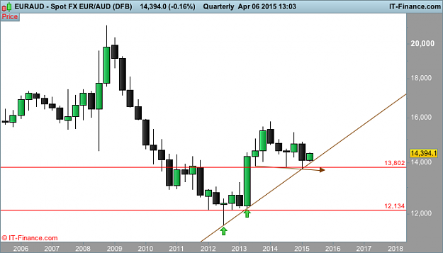 Click to Enlarge

Name: AUD (DFB).png
Size: 19 KB