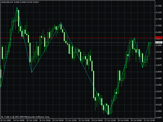 Click to Enlarge

Name: aud usd.gif
Size: 23 KB