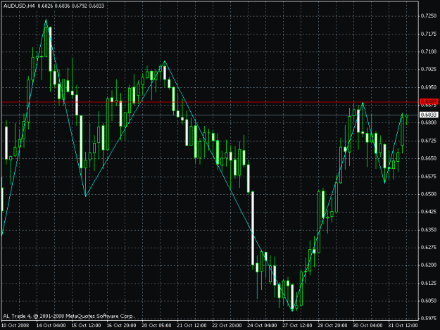 Click to Enlarge

Name: aud usd.gif
Size: 23 KB