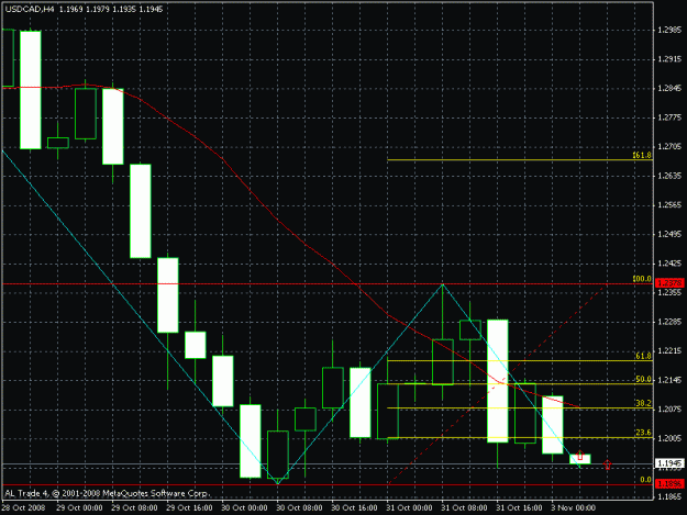 Click to Enlarge

Name: usdcad.gif
Size: 20 KB