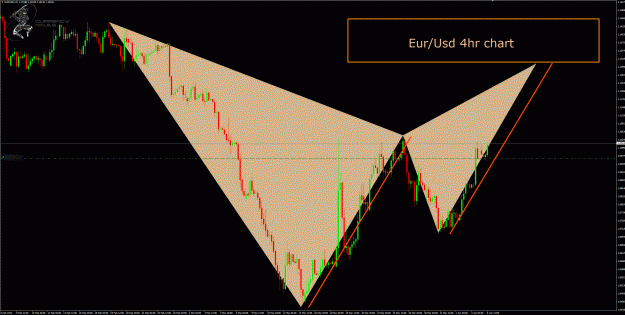 Click to Enlarge

Name: EurUsd 4hr.gif
Size: 64 KB
