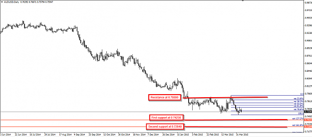 Click to Enlarge

Name: AUDUSD daily chart 06.04.2015 forexcoachingsolutions.png
Size: 30 KB